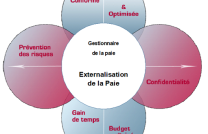 Notre offre de service de gestion de la paie le plus efficace et le plus économique en RDC pour votre Société Contact WhatsApp:+243 85 83 83 523/Externalisation de la paie/ Mr Luku mediacongo